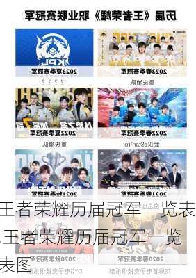 王者荣耀历届冠军一览表,王者荣耀历届冠军一览表图