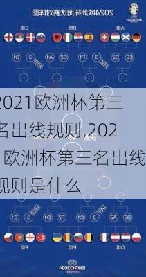 2021欧洲杯第三名出线规则,2021欧洲杯第三名出线规则是什么