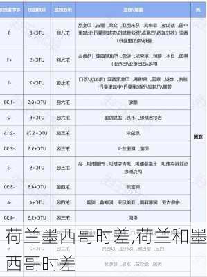荷兰墨西哥时差,荷兰和墨西哥时差