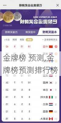 金牌榜 预测,金牌榜预测排行榜
