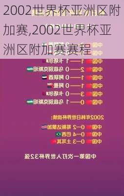 2002世界杯亚洲区附加赛,2002世界杯亚洲区附加赛赛程