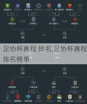 足协杯赛程 排名,足协杯赛程排名榜单