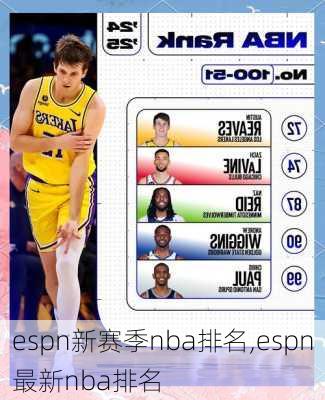 espn新赛季nba排名,espn最新nba排名