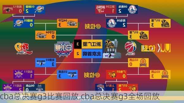 cba总决赛g3比赛回放,cba总决赛g3全场回放