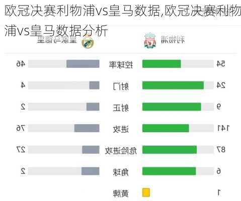 欧冠决赛利物浦vs皇马数据,欧冠决赛利物浦vs皇马数据分析