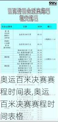 奥运百米决赛赛程时间表,奥运百米决赛赛程时间表格