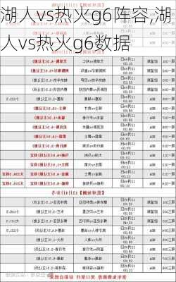 湖人vs热火g6阵容,湖人vs热火g6数据