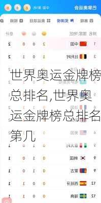世界奥运金牌榜总排名,世界奥运金牌榜总排名第几