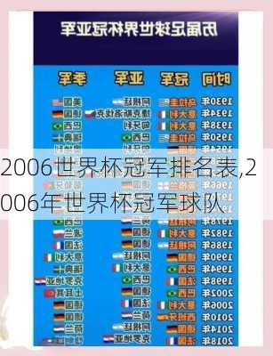 2006世界杯冠军排名表,2006年世界杯冠军球队