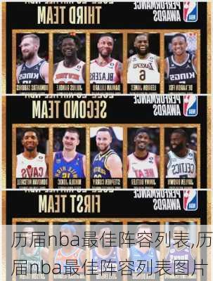历届nba最佳阵容列表,历届nba最佳阵容列表图片