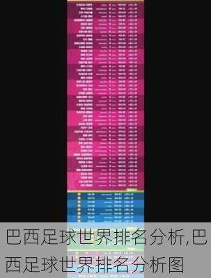 巴西足球世界排名分析,巴西足球世界排名分析图