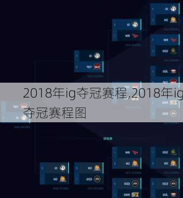 2018年ig夺冠赛程,2018年ig夺冠赛程图