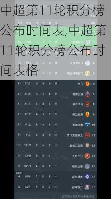 中超第11轮积分榜公布时间表,中超第11轮积分榜公布时间表格