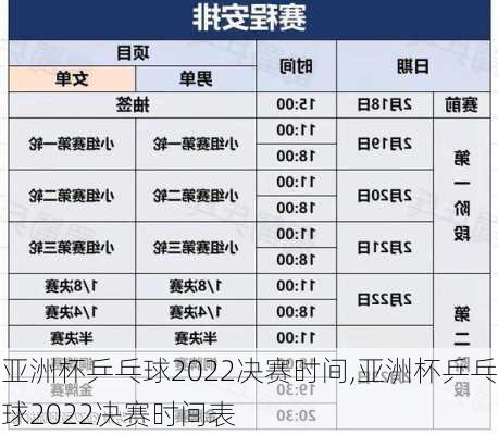 亚洲杯乒乓球2022决赛时间,亚洲杯乒乓球2022决赛时间表