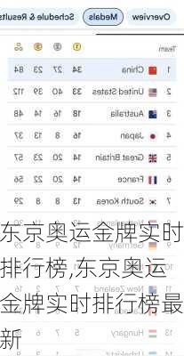 东京奥运金牌实时排行榜,东京奥运金牌实时排行榜最新