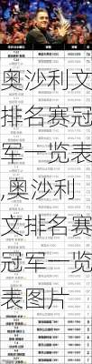 奥沙利文排名赛冠军一览表,奥沙利文排名赛冠军一览表图片