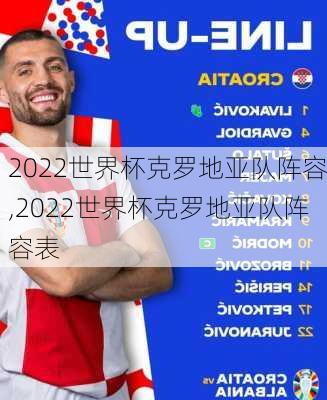 2022世界杯克罗地亚队阵容,2022世界杯克罗地亚队阵容表
