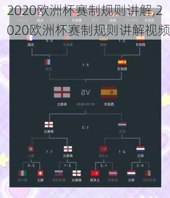 2020欧洲杯赛制规则讲解,2020欧洲杯赛制规则讲解视频