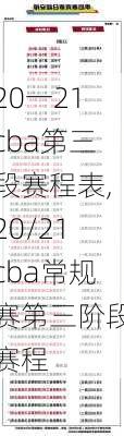 20一21cba第三段赛程表,20/21cba常规赛第三阶段赛程