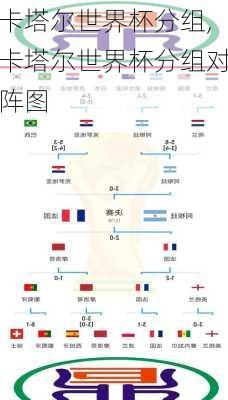 卡塔尔世界杯分组,卡塔尔世界杯分组对阵图
