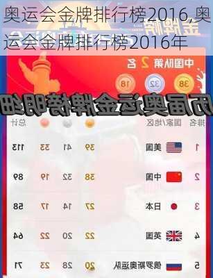 奥运会金牌排行榜2016,奥运会金牌排行榜2016年