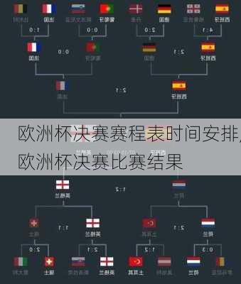 欧洲杯决赛赛程表时间安排,欧洲杯决赛比赛结果