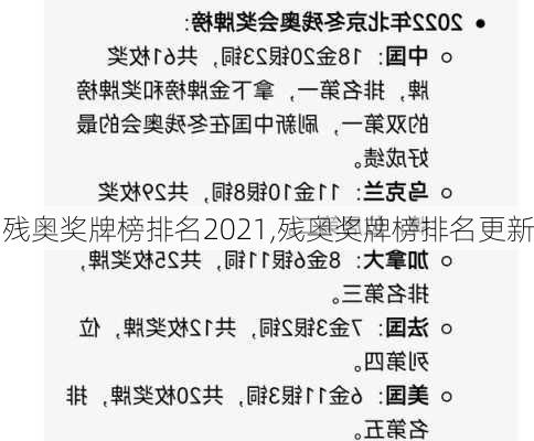 残奥奖牌榜排名2021,残奥奖牌榜排名更新