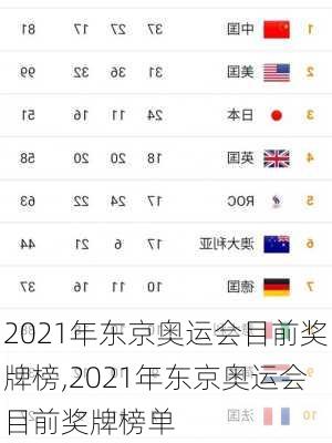 2021年东京奥运会目前奖牌榜,2021年东京奥运会目前奖牌榜单