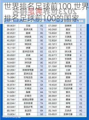 世界排名足球前100,世界排名足球前100的国家
