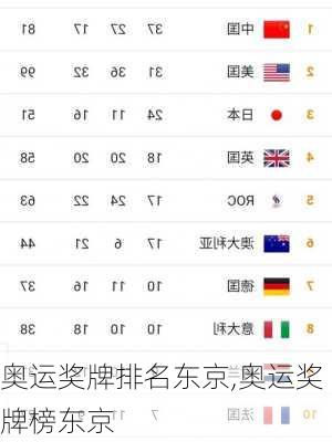 奥运奖牌排名东京,奥运奖牌榜东京