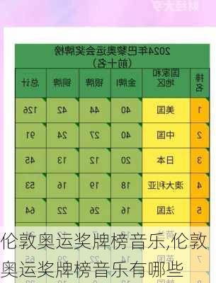 伦敦奥运奖牌榜音乐,伦敦奥运奖牌榜音乐有哪些