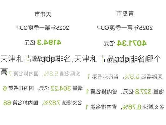 天津和青岛gdp排名,天津和青岛gdp排名哪个高