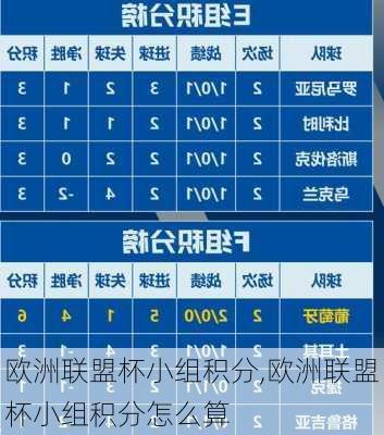 欧洲联盟杯小组积分,欧洲联盟杯小组积分怎么算
