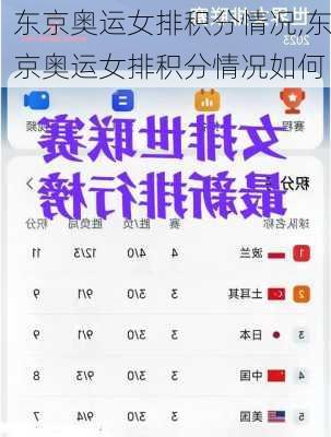 东京奥运女排积分情况,东京奥运女排积分情况如何