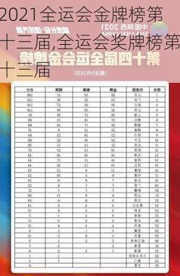 2021全运会金牌榜第十三届,全运会奖牌榜第十三届