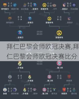 拜仁巴黎会师欧冠决赛,拜仁巴黎会师欧冠决赛比分