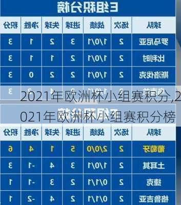 2021年欧洲杯小组赛积分,2021年欧洲杯小组赛积分榜