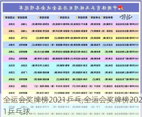 全运会奖牌榜2021乒乓,全运会奖牌榜2021乒乓球