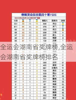 全运会湖南省奖牌榜,全运会湖南省奖牌榜排名