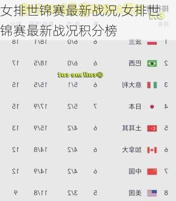 女排世锦赛最新战况,女排世锦赛最新战况积分榜