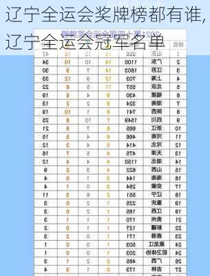 辽宁全运会奖牌榜都有谁,辽宁全运会冠军名单