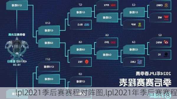 lpl2021季后赛赛程对阵图,lpl2021年季后赛赛程