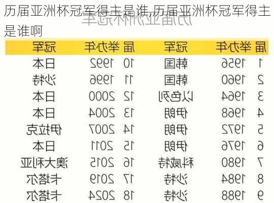 历届亚洲杯冠军得主是谁,历届亚洲杯冠军得主是谁啊