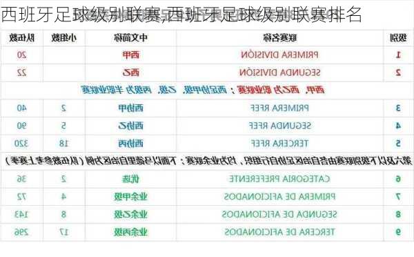 西班牙足球级别联赛,西班牙足球级别联赛排名
