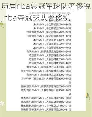 历届nba总冠军球队奢侈税,nba夺冠球队奢侈税