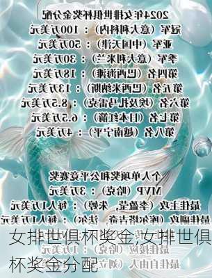 女排世俱杯奖金,女排世俱杯奖金分配