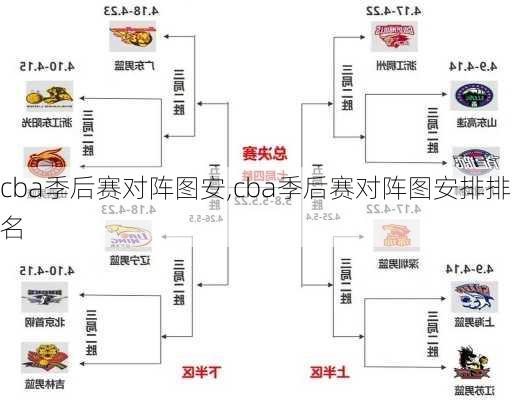 cba季后赛对阵图安,cba季后赛对阵图安排排名