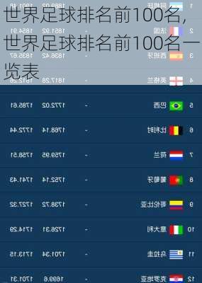 世界足球排名前100名,世界足球排名前100名一览表