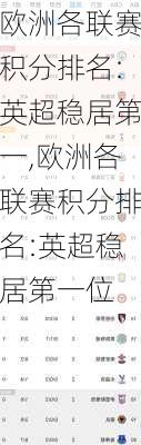 欧洲各联赛积分排名:英超稳居第一,欧洲各联赛积分排名:英超稳居第一位