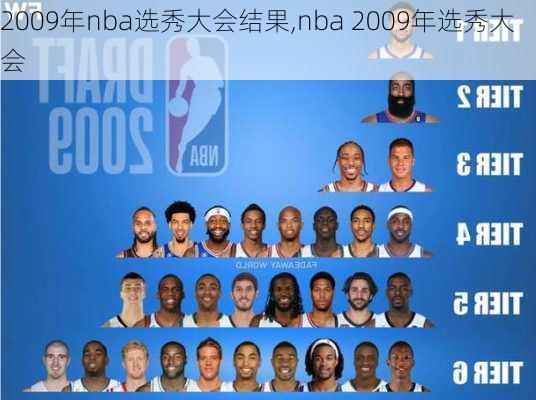 2009年nba选秀大会结果,nba 2009年选秀大会